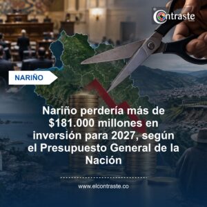 Nariño perdería más de $181.000 millones en inversión para 2027, según el Presupuesto General de la Nación